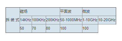 屏蔽机房