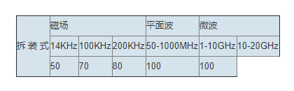 屏蔽门